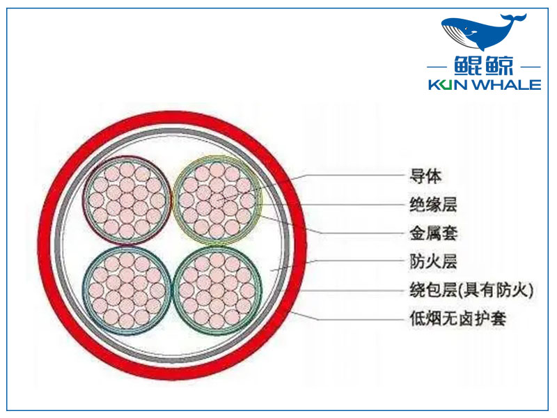 河南電纜廠BTLY隔離型無機(jī)礦物絕緣耐火電纜！柔軟性好！