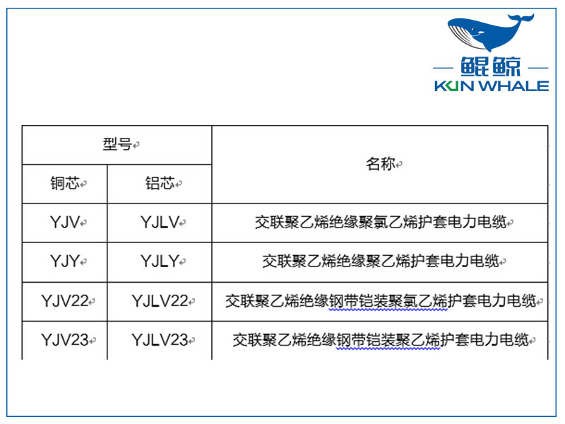 鄭州電纜廠淺談yjv電力電纜主要參數(shù)是什么？