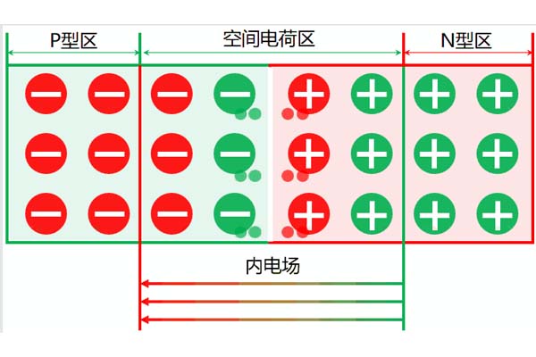 高壓電力電纜中空間電荷的來源及分類，這些你都知道嗎?
